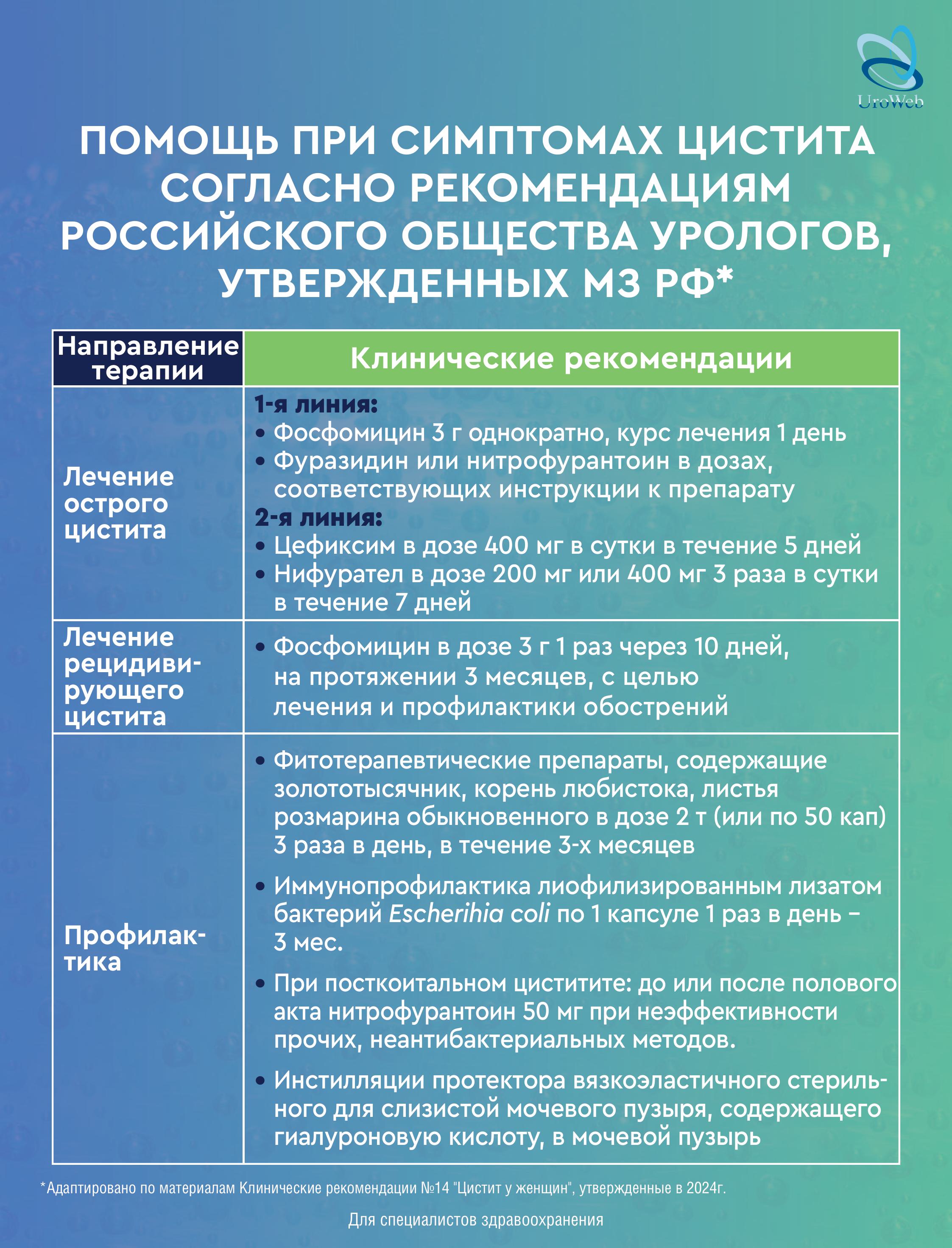 Цистит. Главный приоритет - это качество жизни