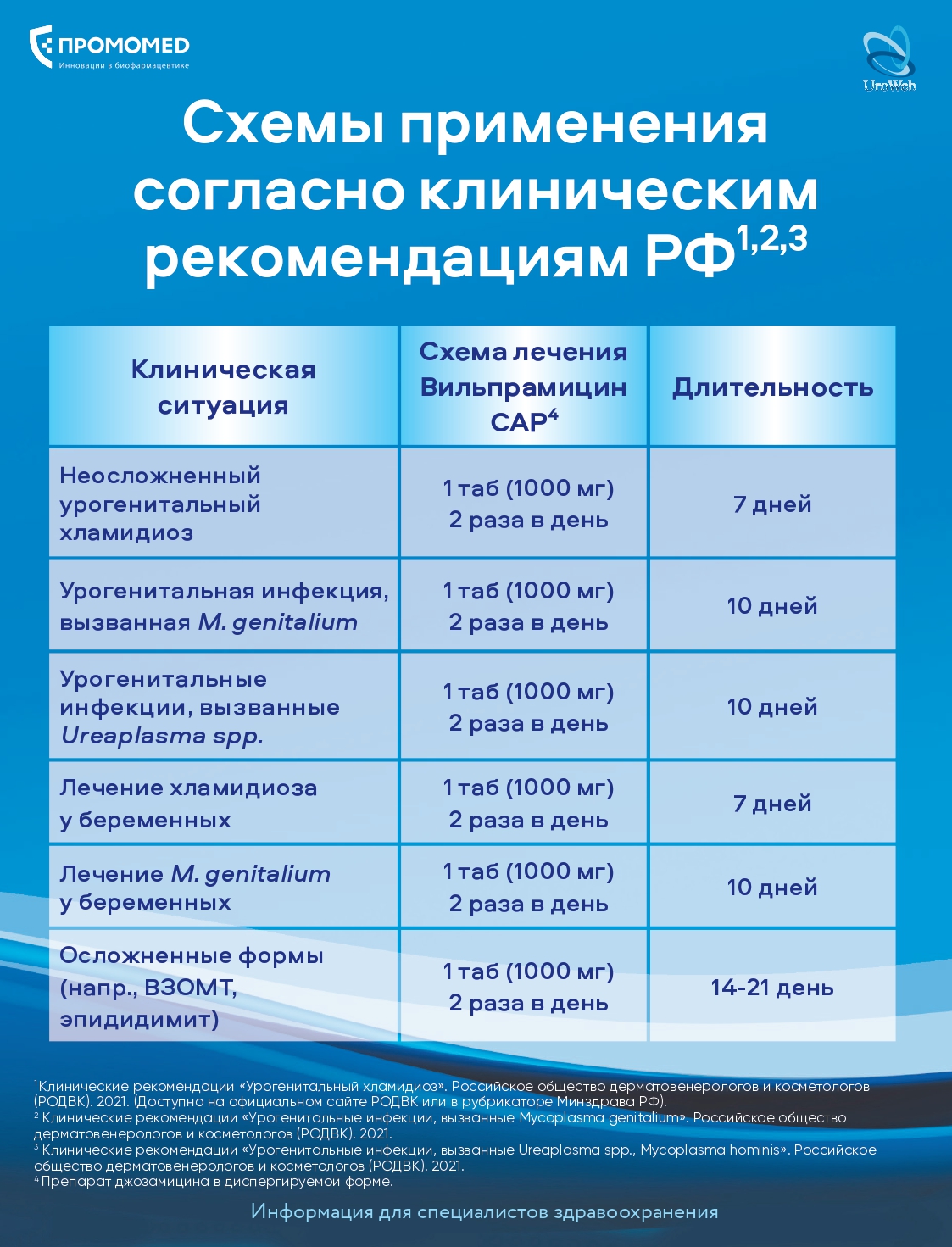 Роль инфекционных агентов в патогенезе бесплодия