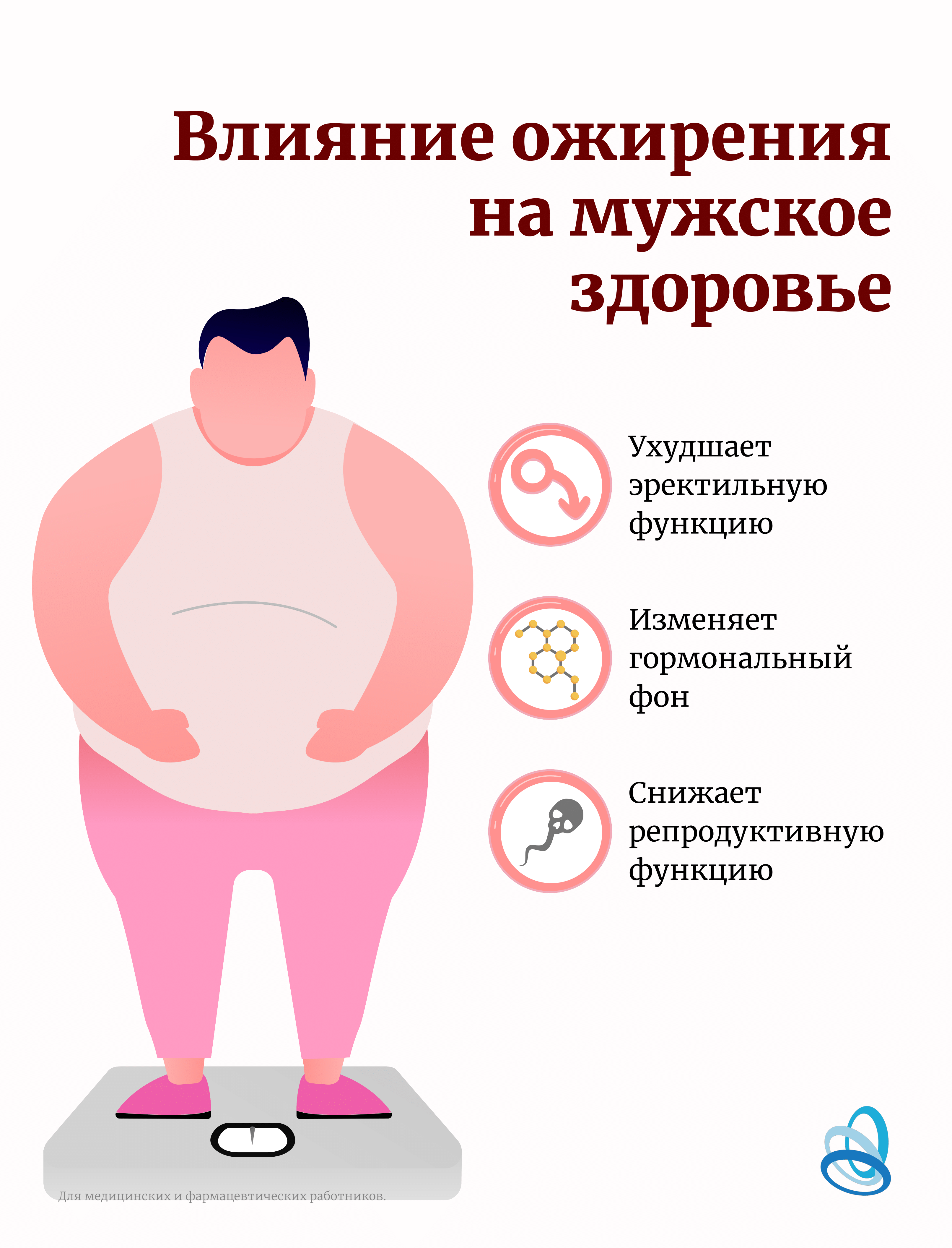 Ожирение и мужское бесплодие