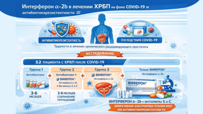 Хронический рецидивирующий бактериальный простатит на фоне антибиотикорезистентности: что делать?