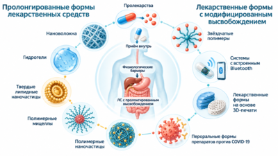 Форма будущего: как создают лекарства с заданными свойствами