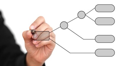 Разработана модель прогнозирования тактики ведения пациентов с камнями мочеточника менее 5 мм
