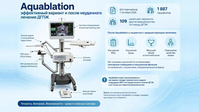 Aquablation — не только первая линия хирургии ДГПЖ