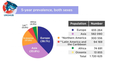 Ингибиторы 5-альфа-редуктазы (5-ARi) с альфа-блокаторами (α-B) или без них при доброкачественной гиперплазии предстательной железы НЕ снижают риск развития рака мочевого пузыря: данные страховых случаев в США