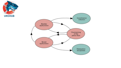 Уробиом здоровых детей и у детей с дисфункцией мочевого пузыря и кишечника
