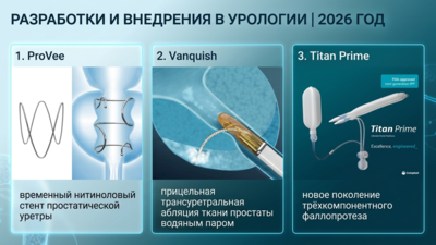 Разработки и внедрения в урологии в 2026 году — Часть 2