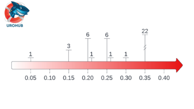 Связь между дряхлостью и гипер- и гипоактивностью детрузора у пожилых женщин