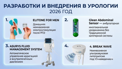 Разработки и внедрения в урологии в 2026 году