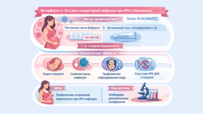 Интерферон α-2b может снижать риск плацентарной инфекции при HPV-инфекции у беременных