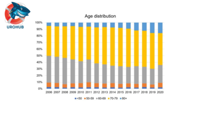 Недостаточное оказание медицинской помощи при хирургии мужского недержания мочи: реальность здравоохранения в Германии с 2006 по 2020 год
