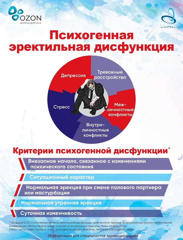 Эректильная дисфункция: психологические проблемы или нет?