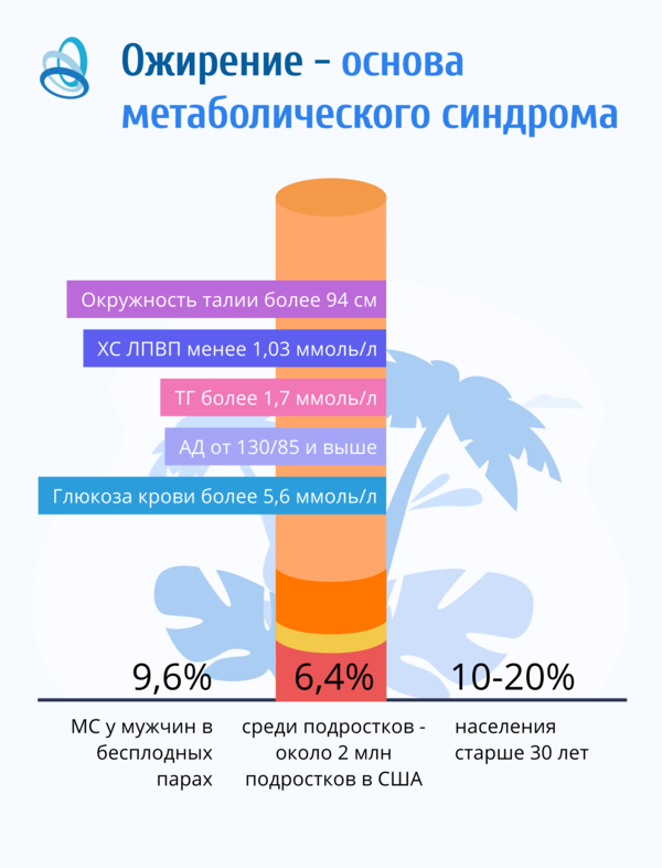 Роль витамина D в профилактике мужского бесплодия