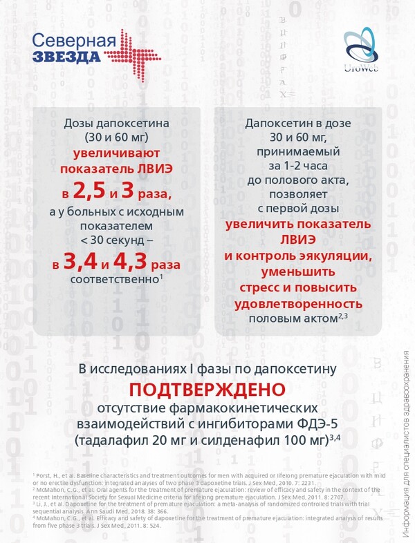 Преждевременная эякуляция в цифрах