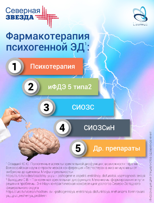 Психогенная эректильная дисфункция: справится ли уролог?