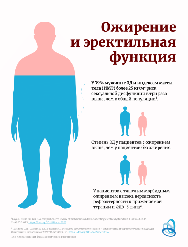 Ожирение и мужское бесплодие