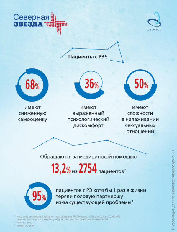 Влияние РЭ на сексуальную жизнь пары