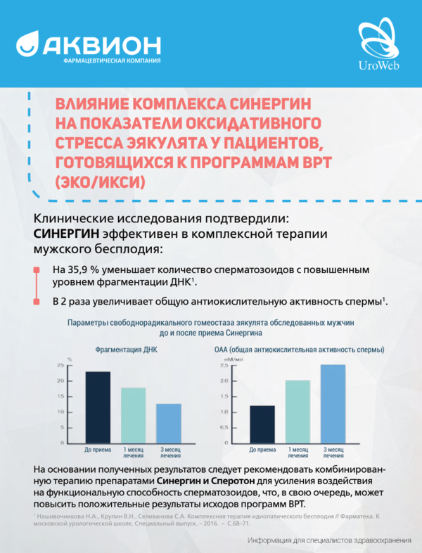 Прегравидарная подготовка для мужчин: спорный вопрос в андрологии?