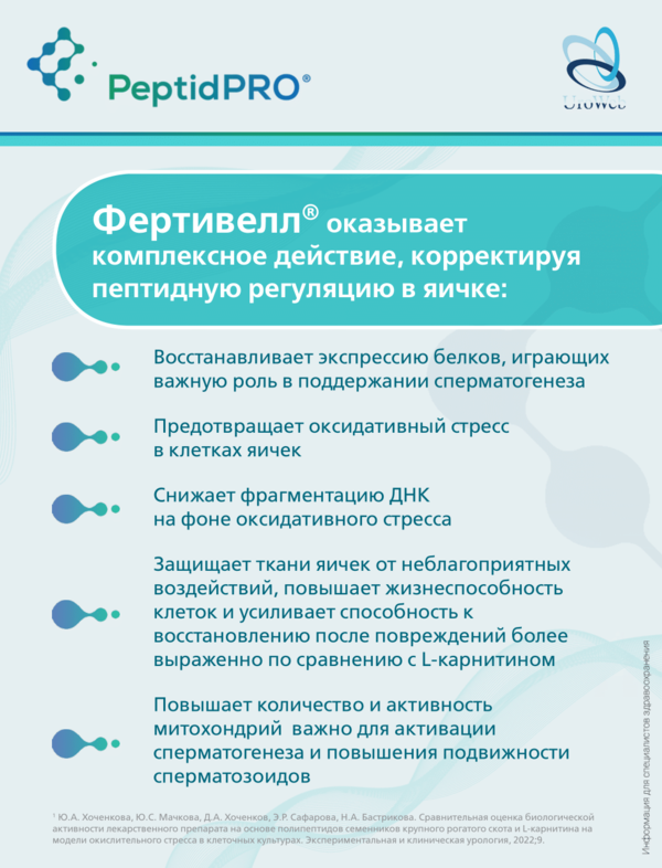 Фертивелл в лечении мужского бесплодия