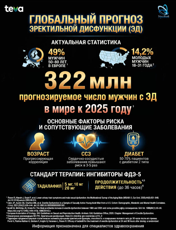 Оценка ригидности полового члена