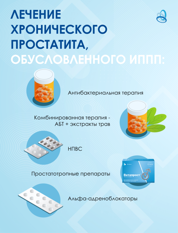 Роль ИППП в развитии простатита