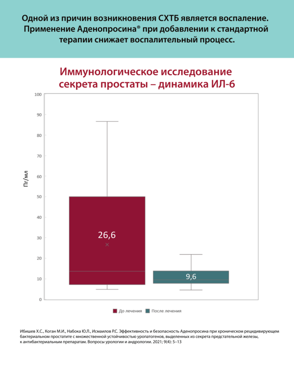 Клинический случай. Синдром хронической тазовой боли, новые возможности терапии.