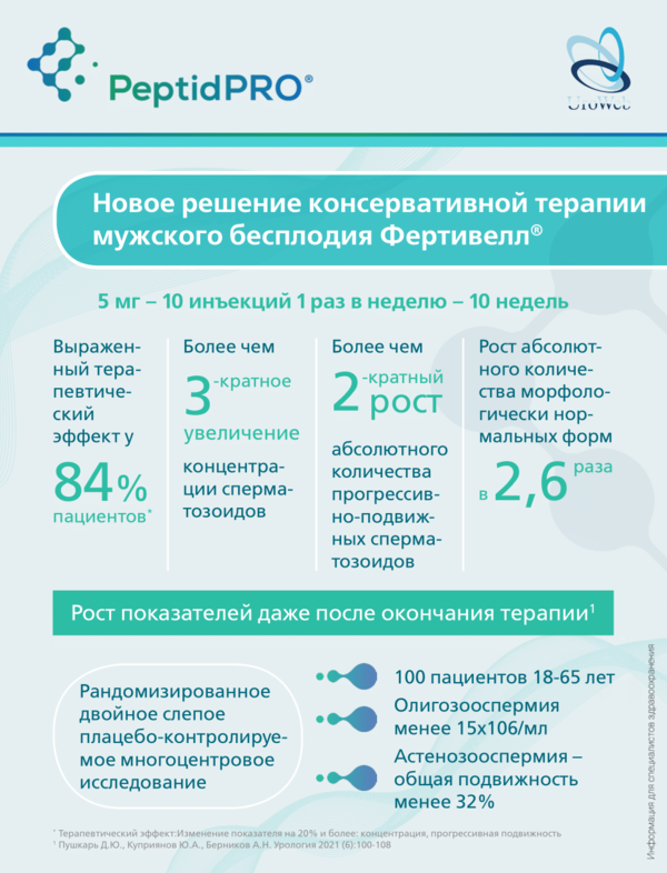 Фертивелл в лечении мужского бесплодия