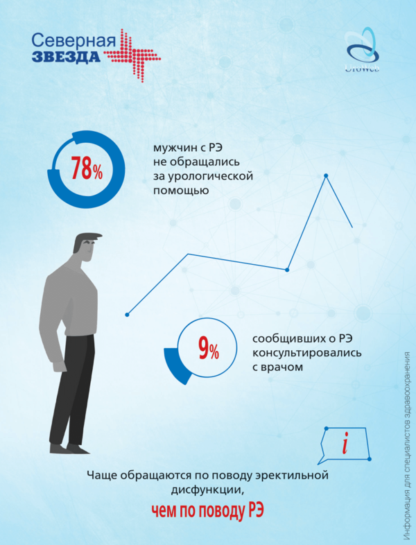 Влияние РЭ на сексуальную жизнь пары