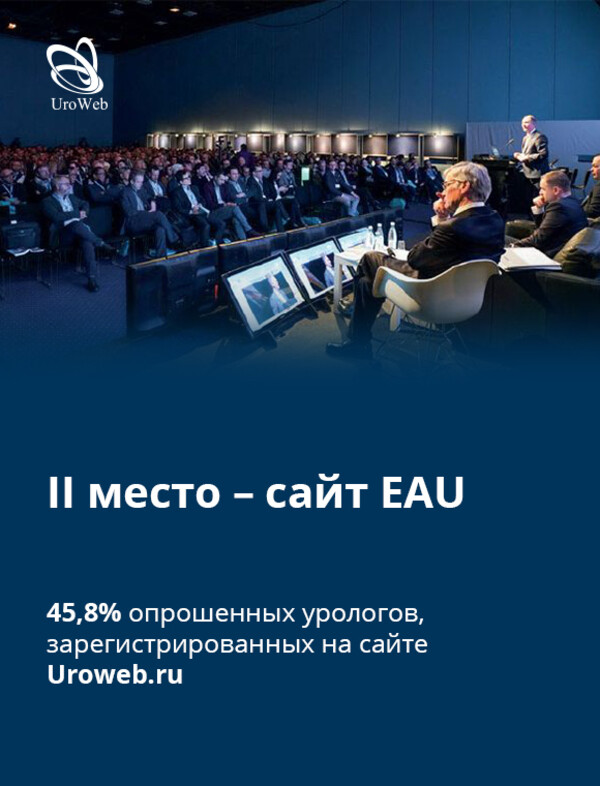 Результаты опроса урологов: интернет-ресурсы для поиска профессиональной информации