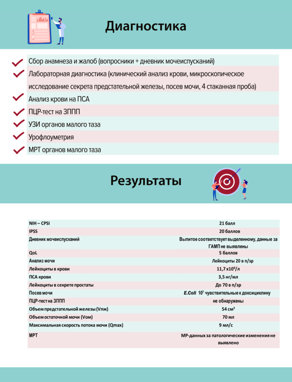 Клинический случай. Синдром хронической тазовой боли, новые возможности терапии.
