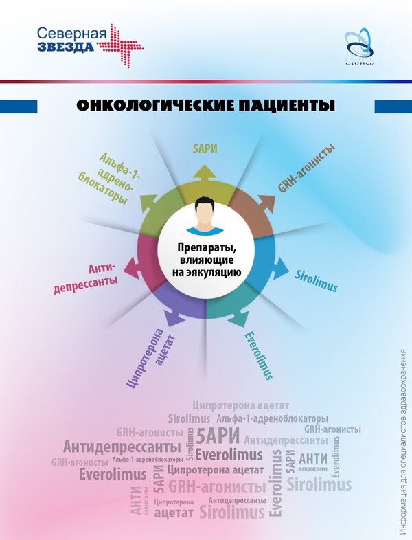 Нарушения эякуляции у онкологических пациентов