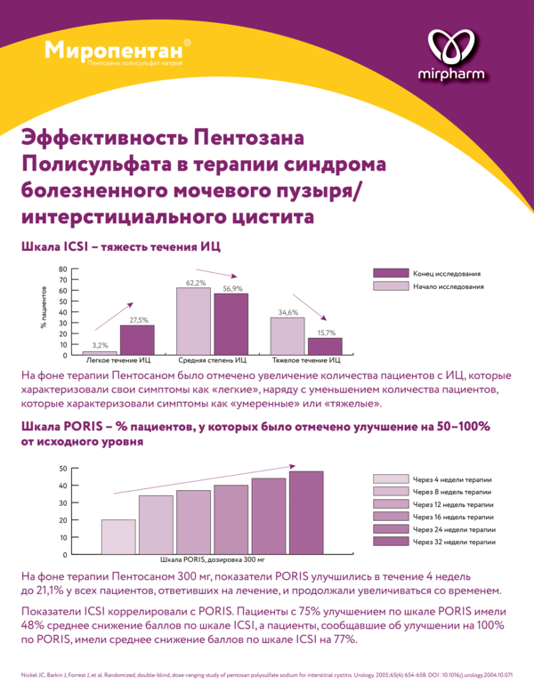 Зарегистрирован первый в России препарат для лечения ИЦ