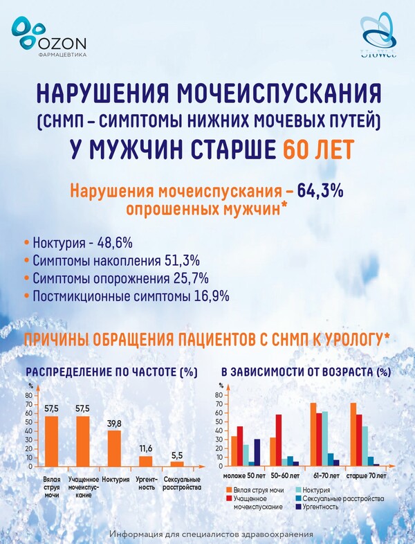 Развенчиваем мифы про эректильную дисфункцию