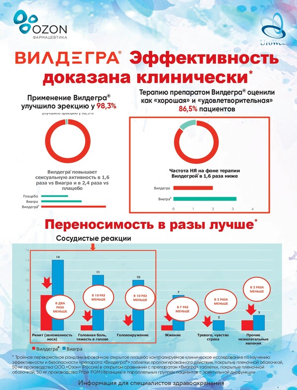 Эректильная дисфункция: психологические проблемы или нет?
