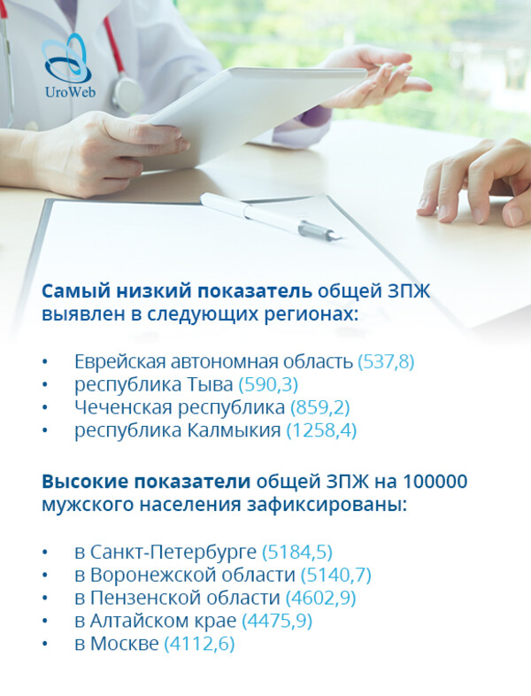 Заболевания предстательной железы в РФ