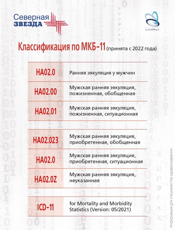 Преждевременная эякуляция в цифрах