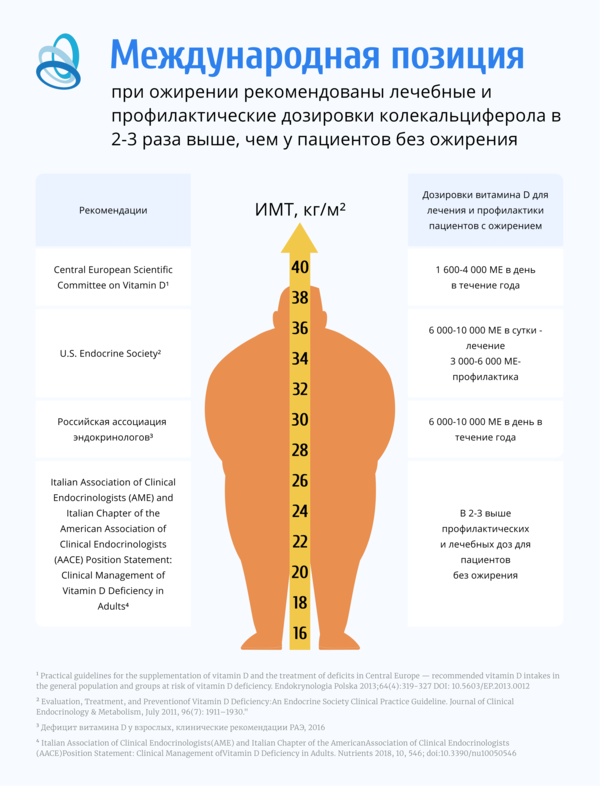 Роль витамина D в профилактике мужского бесплодия