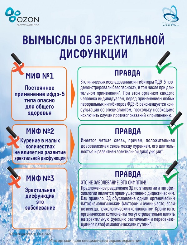 Развенчиваем мифы про эректильную дисфункцию