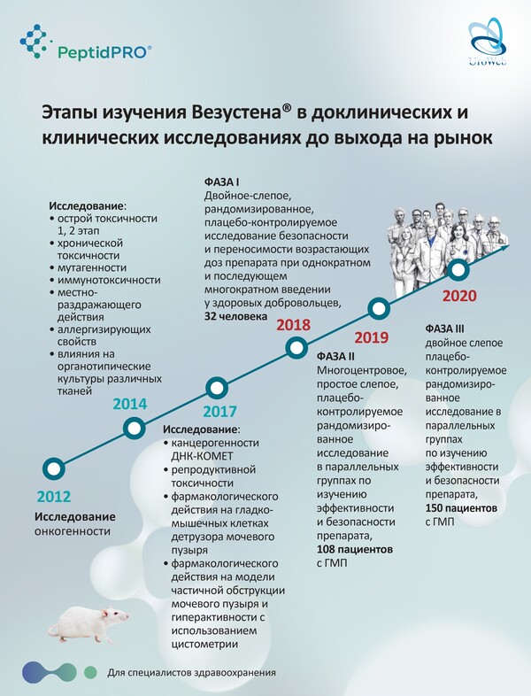 Патогенетическое лечение ГМП