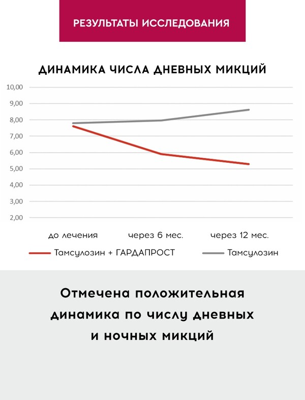 НОВАЯ эффективная комбинация терапии ДГПЖ: ГАРДАПРОСТ +  Alfa-1-адреноблокатор. Результаты исследования