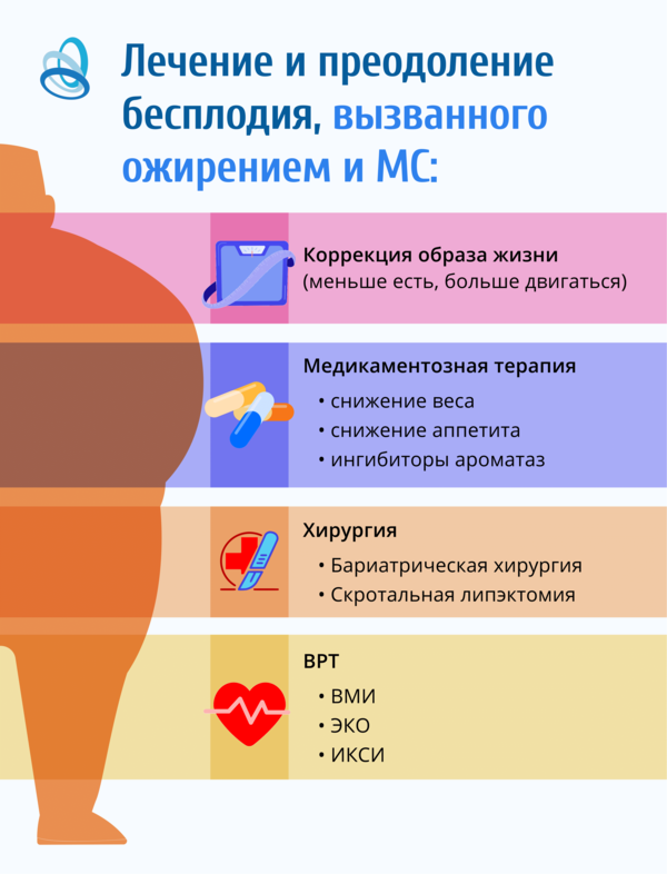 Роль витамина D в профилактике мужского бесплодия