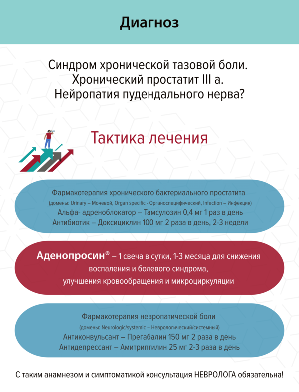 Клинический случай. Синдром хронической тазовой боли, новые возможности терапии.