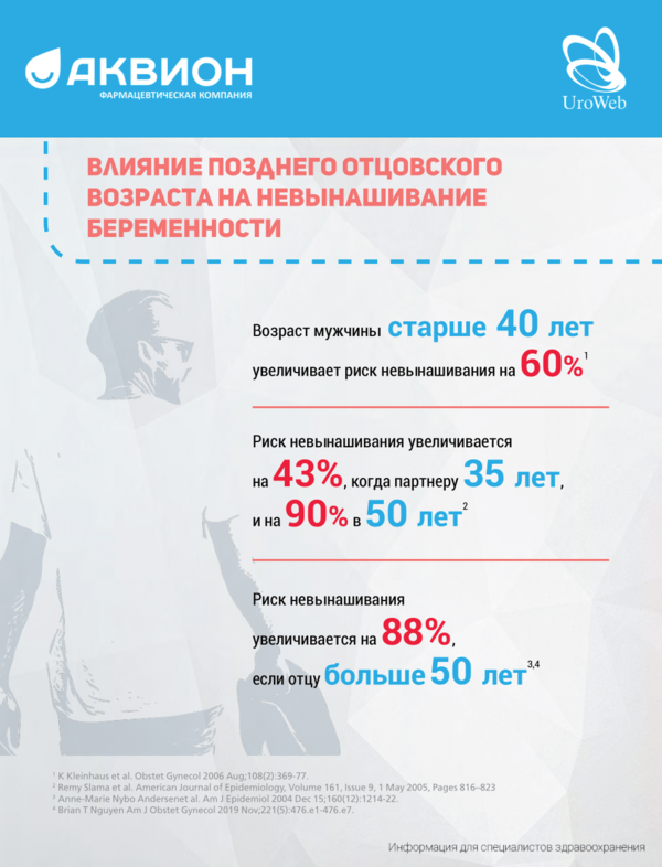 Прегравидарная подготовка для мужчин: спорный вопрос в андрологии?