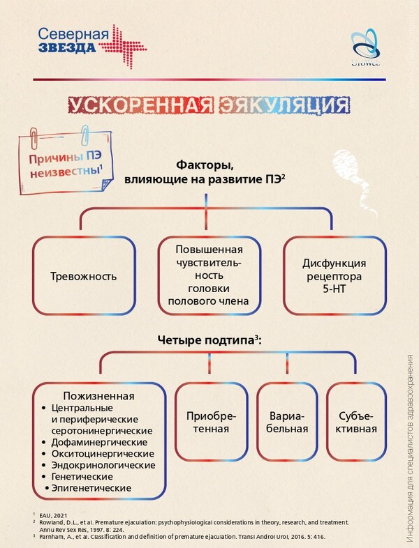 Преодоление бесплодия при нарушениях эякуляции
