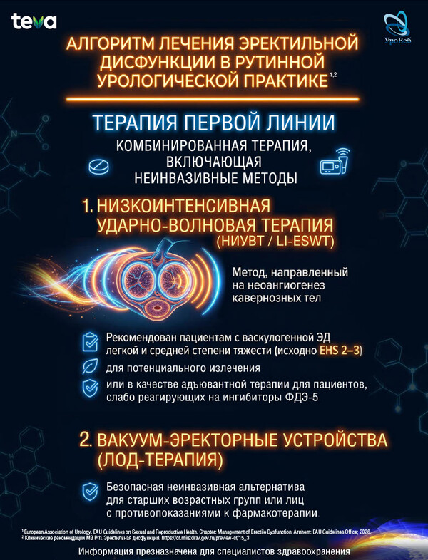Оценка ригидности полового члена