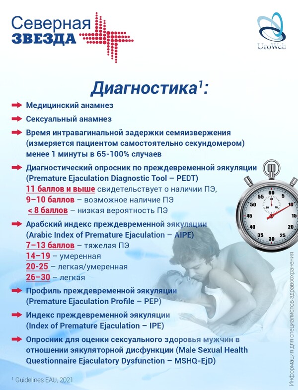Первичная, преждевременная (ранняя) эякуляция: алгоритм ведения