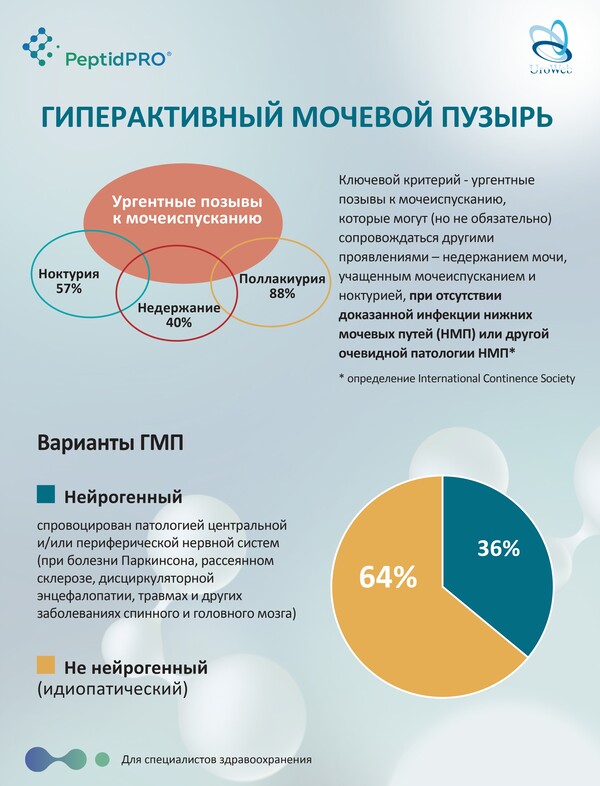 Патогенетическое лечение ГМП