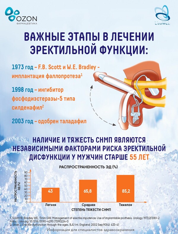 Развенчиваем мифы про эректильную дисфункцию