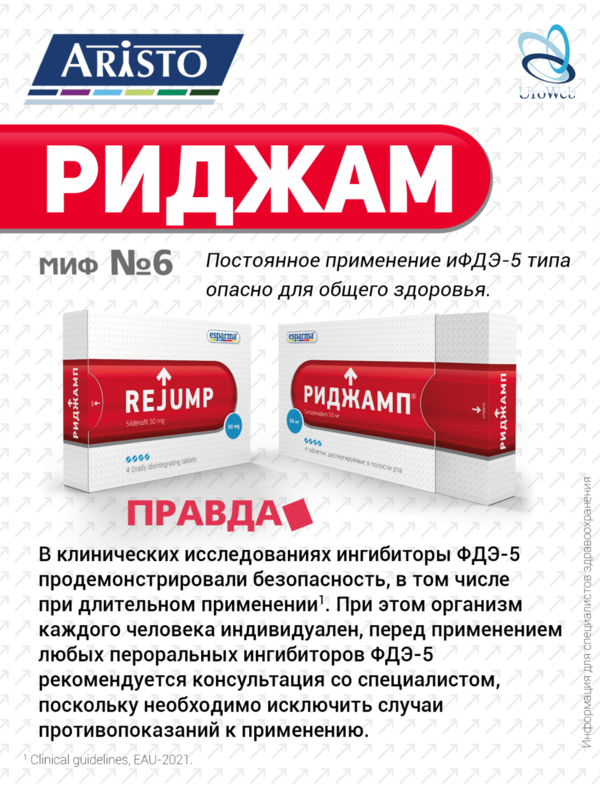 Эректильная дисфункция - мифы и правда