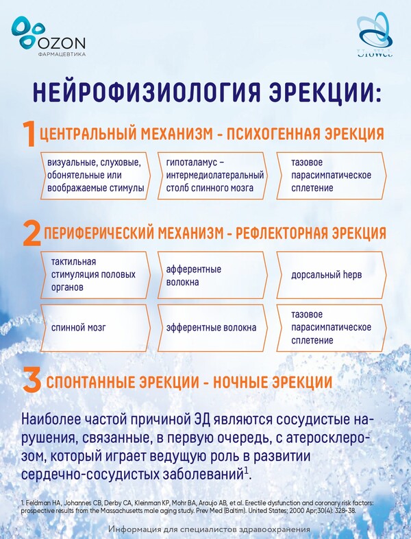 Развенчиваем мифы про эректильную дисфункцию