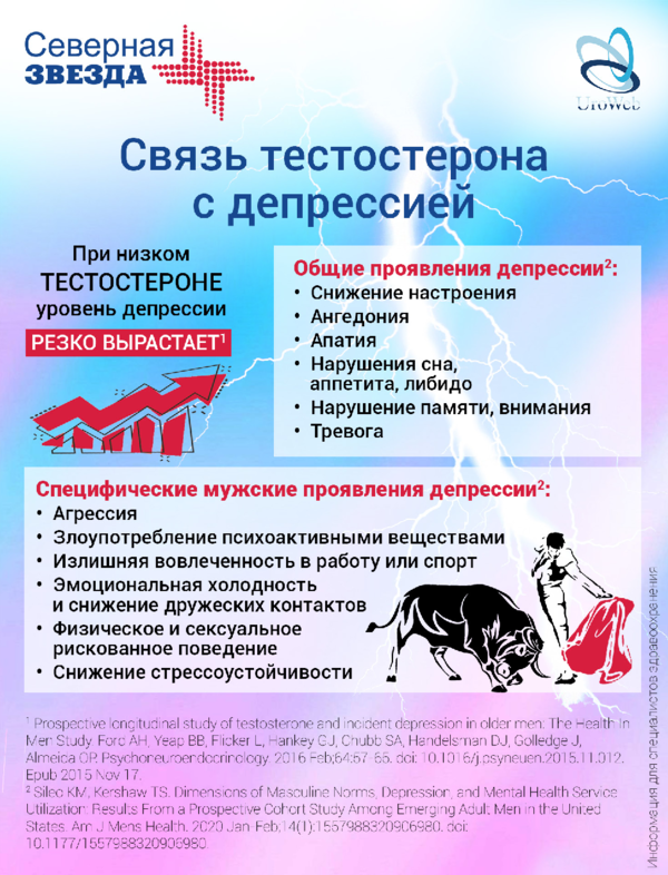 Психогенная эректильная дисфункция: справится ли уролог?